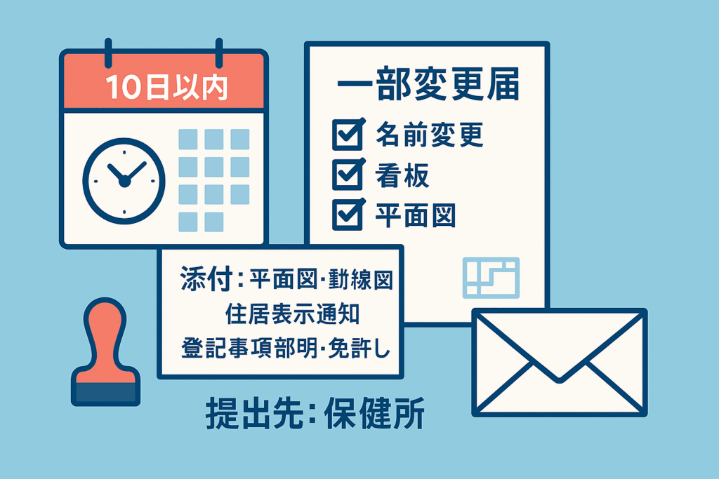 診療所開設届事項一部変更届の注意点～提出期限と添付の鉄則～